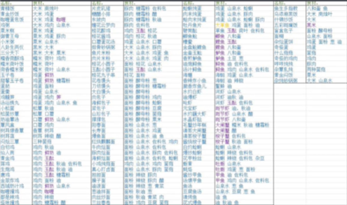 浮生忆玲珑菜谱配方大全1