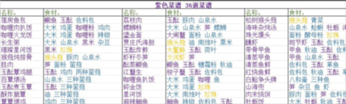 浮生忆玲珑菜谱配方大全2