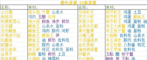 浮生忆玲珑菜谱配方大全3